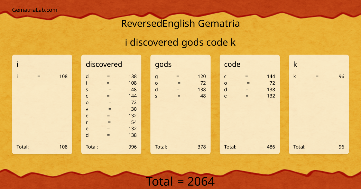 i discovered gods code k in reversedEnglish Gematria